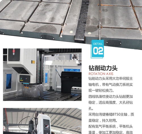 重型龍門 2525供應(yīng)博斯曼高速龍門式平面鉆床閥門鉆孔機 機床商務(wù)網(wǎng)